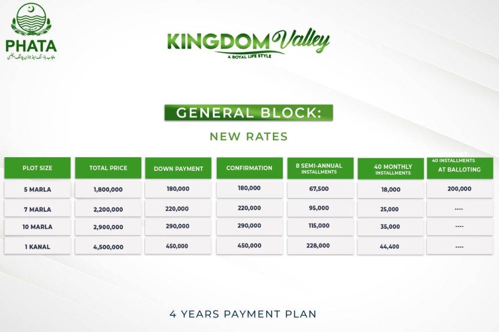 Kingdom valley General Block New Rates