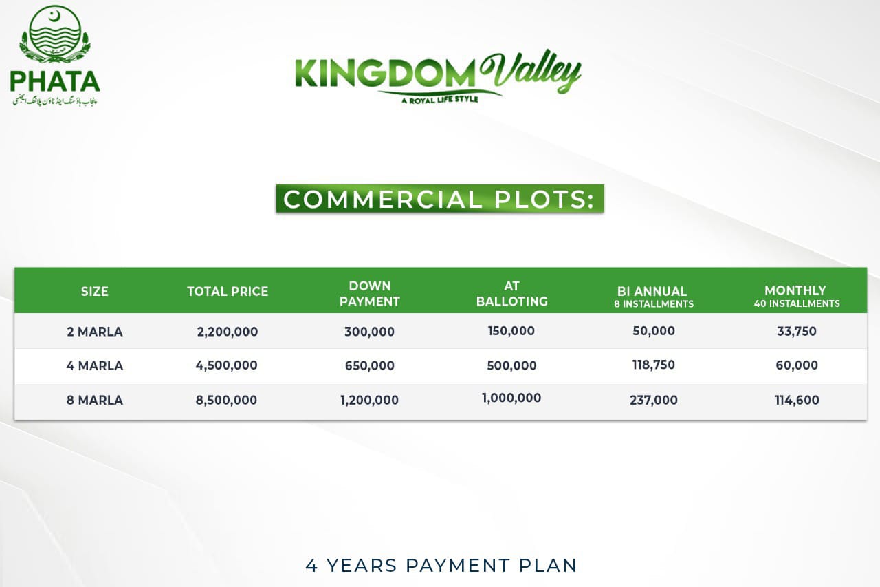 Kingdom valley Commercial Plots