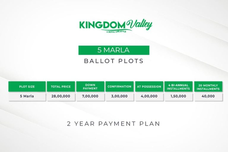 Kingdom valley 5 Marla Ballot Plots