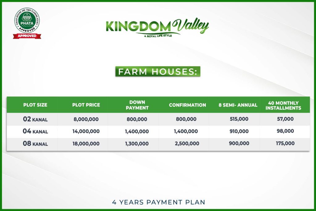 farm houses payment plan