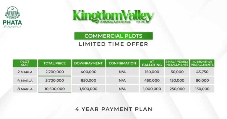 KV commercial plots pp