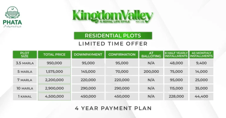 KV residential plots pp